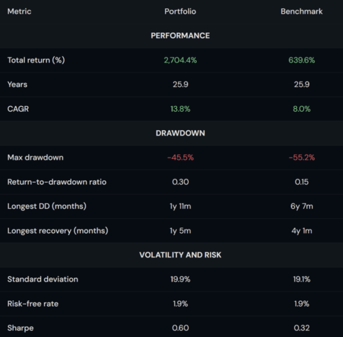 Metrics for predicting stock outperformance