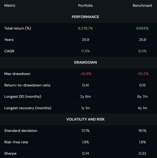 art4 f4 - U.S. Equity Market Performance Metrics
